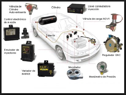 elementos del sistema de gas natural vehicular algunos mitos ventajas y desventajas