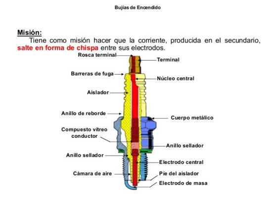 como limpiar las bujias de un vehiculo