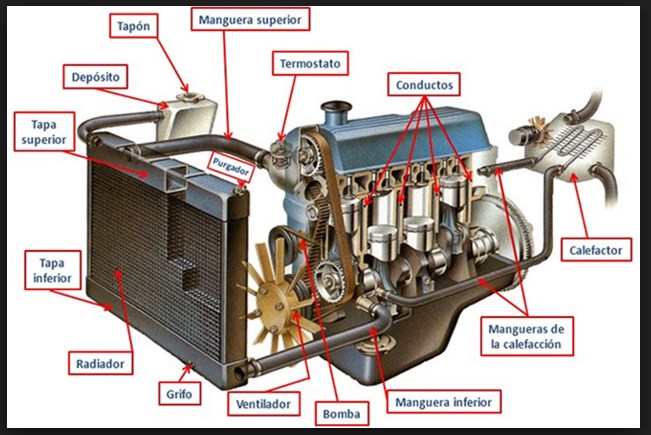 elementos del sistema de refrigeracion