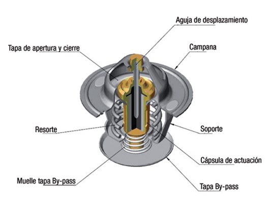 fuga del refrigerante por el termostato diagnostico y como sustituir el termostato oring y tapa del termostato